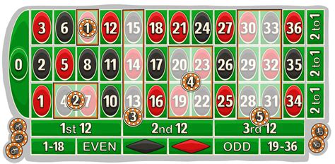 american roulette picture bets Die besten Online Casinos 2023