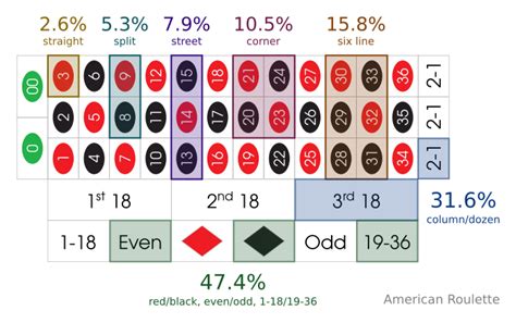 american roulette probability afzw canada