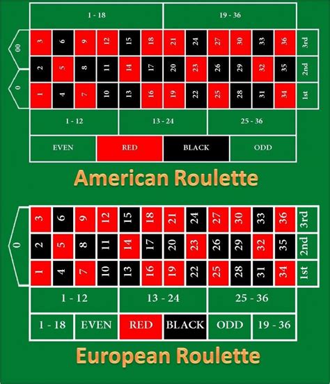 american roulette quadrants/