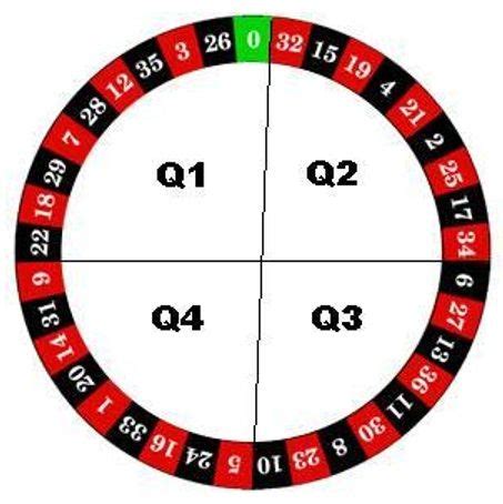 american roulette quadrants nang luxembourg