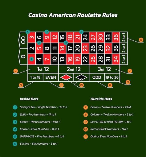 american roulette regeln pdf belgium
