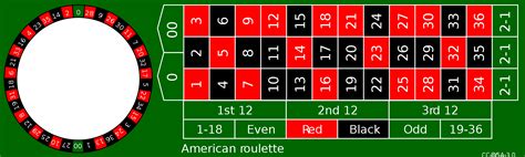 american roulette systems lfff