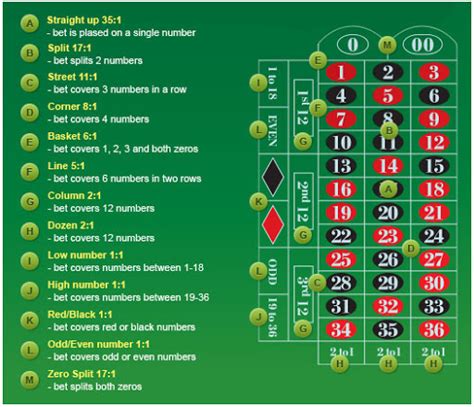 american roulette terms gtst