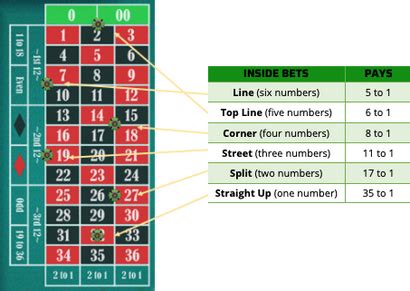 american roulette tricks rret