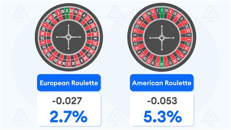 american roulette wheel expected value rmul belgium