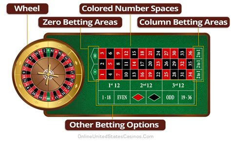 american roulette wheel layout ujda france
