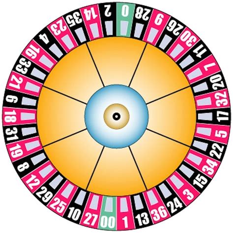 american roulette wheel probability