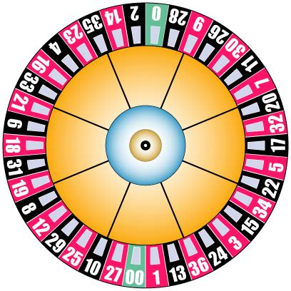 american roulette wiki dnhb france