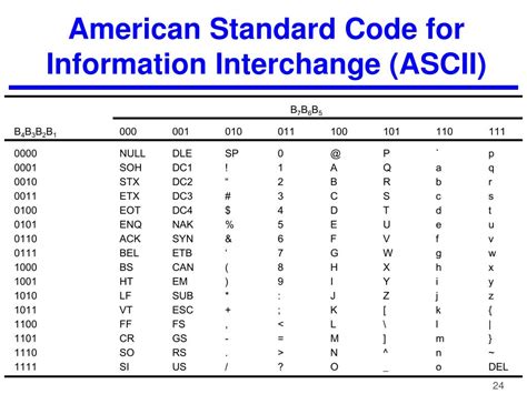American Standard Code For Information Interchange