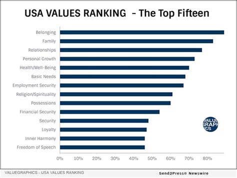 American Values Today