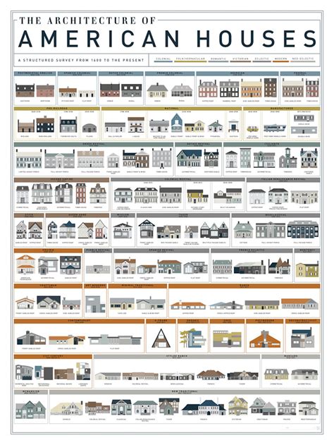 Read Online American Architecture A History 