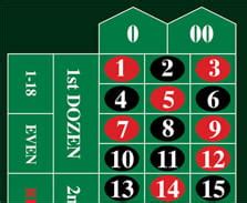 amerikanisches roulette doppelnull france