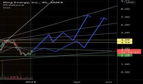 I get employee stock purchase plan shares in E-trade I want to re-a