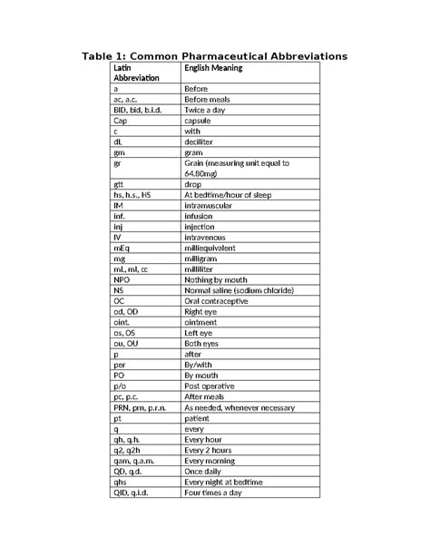 Amg Pharm Abbreviation