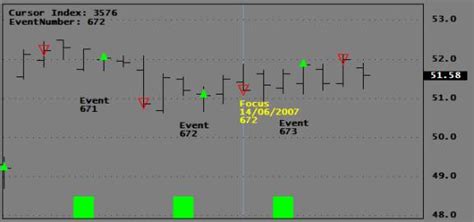 Download Amibroker Functions 