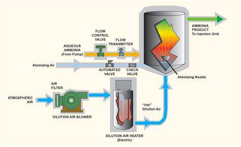 ammonia vaporizer design