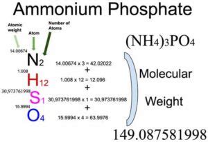 Ammonium Phosphate Formula