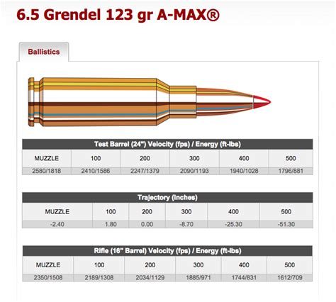 Read Online Ammunition Selection And Reloading For 6 5 Grendel Rifles 