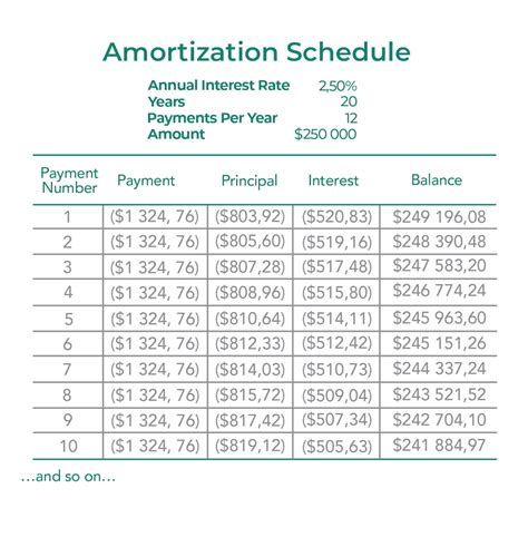 Amortization Expense Calculator   What Is An Amortization Schedule How To Calculate - Amortization Expense Calculator