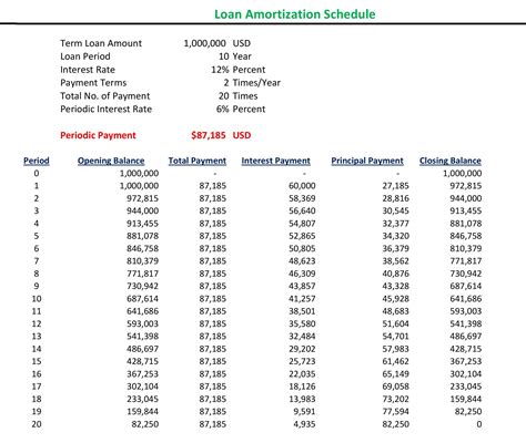 amortization schedule quarterly payments dated amortization