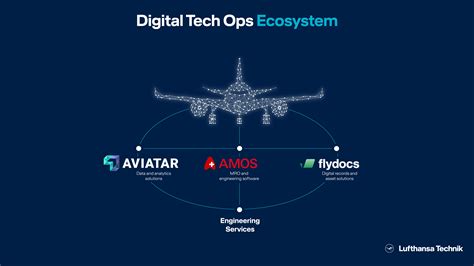 amos lufthansa technik