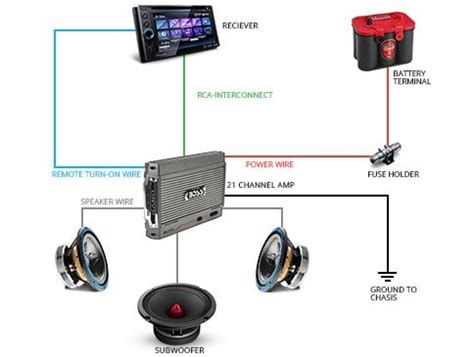 Read Amp Installation Guide 