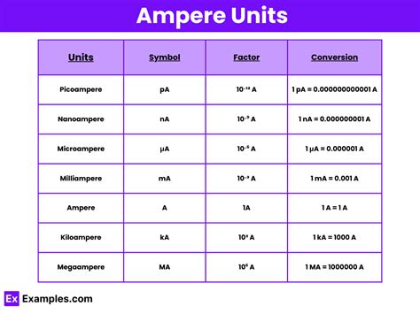 Ampere Unit
