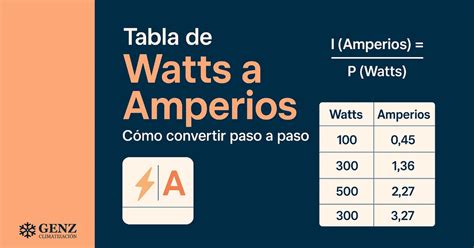 Amperios A Watts