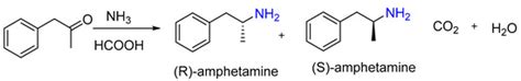 Amphetamine Leuckart Synthesis