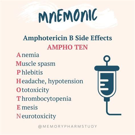 Amphotericin B Side Effects