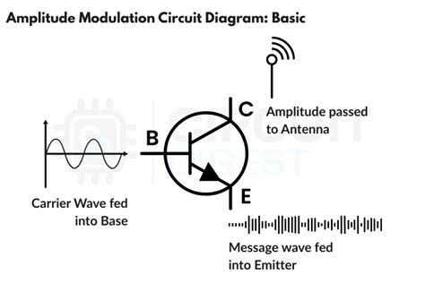 Amplitude Modulation Using Transistor