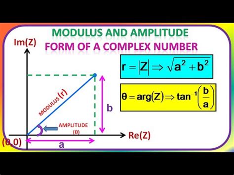Amplitude Of Complex Number