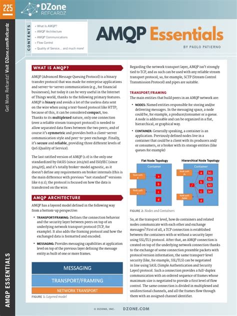 Full Download Amqp Document 