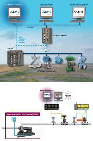 Ams Device Manager Emerson