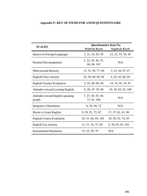 Amtb Questionnaire