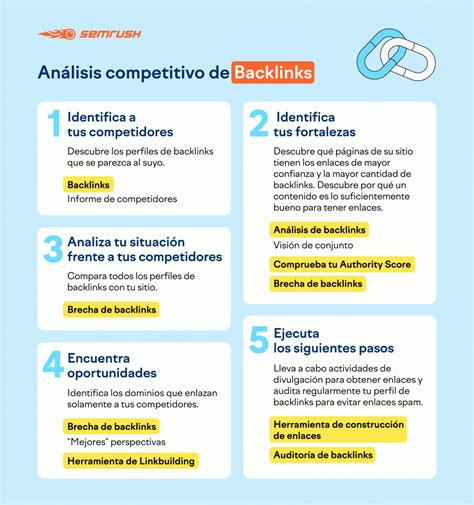 análisis de backlinks