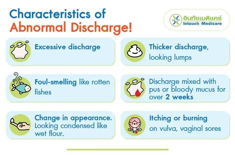 An Abnormal Discharge From The Pharynx Is Known As