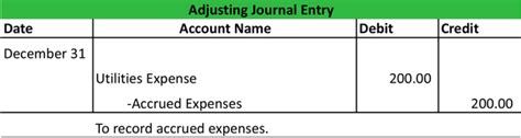 An Adjusting Entry Should Never Include