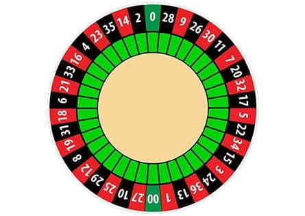 an american roulette wheel contains 38 numbers srgr