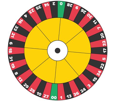 an american roulette wheel has 38 slots two slots are numbered 0 and 00 fokp belgium