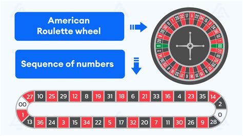 an american roulette wheel lfxx