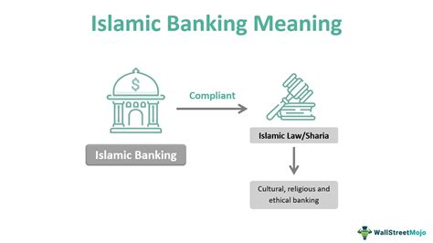 An Analysis Of Islamic Banking And Finance In West From