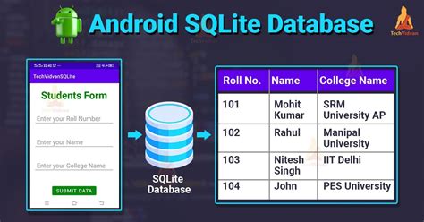 An Android Studio Sqlite Database Tutorial