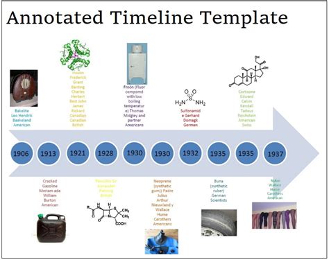 An Annotated Timeline Of Operations Research An Informal History International Series In Operations Research Management Science