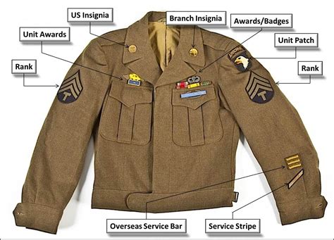 an army uniform with labels on the front and back, labeled in different