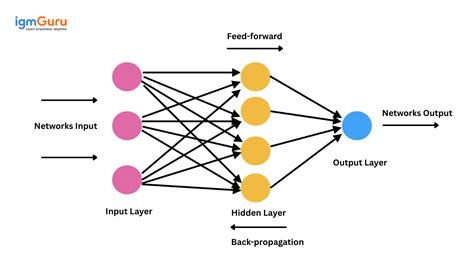 An Artificial Neural Network Does All Of The Following Except