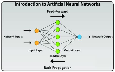 An Artificial Neural Network Model For Road Accident