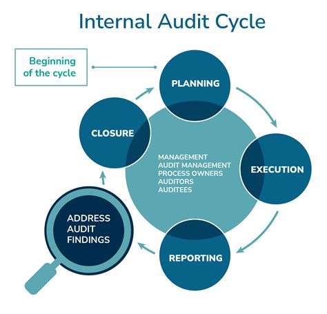 An Audit Of The System, Not Of The People An I S O 13485:2016 Pocket Guide For Every Employee