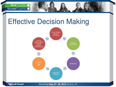 An Effective Decision Maker Ensures Quality Information By