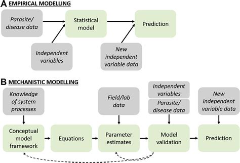 An Empirical Model Of Large Batch Training Zhihu